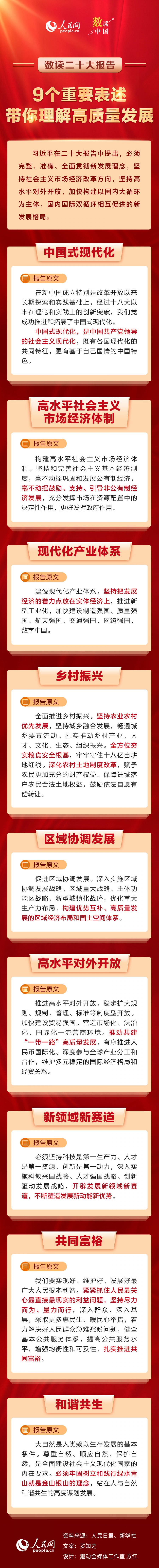 5人民網(wǎng)：數(shù)讀二十大報(bào)告｜9個(gè)重要表述，帶你理解高質(zhì)量發(fā)展.jpg